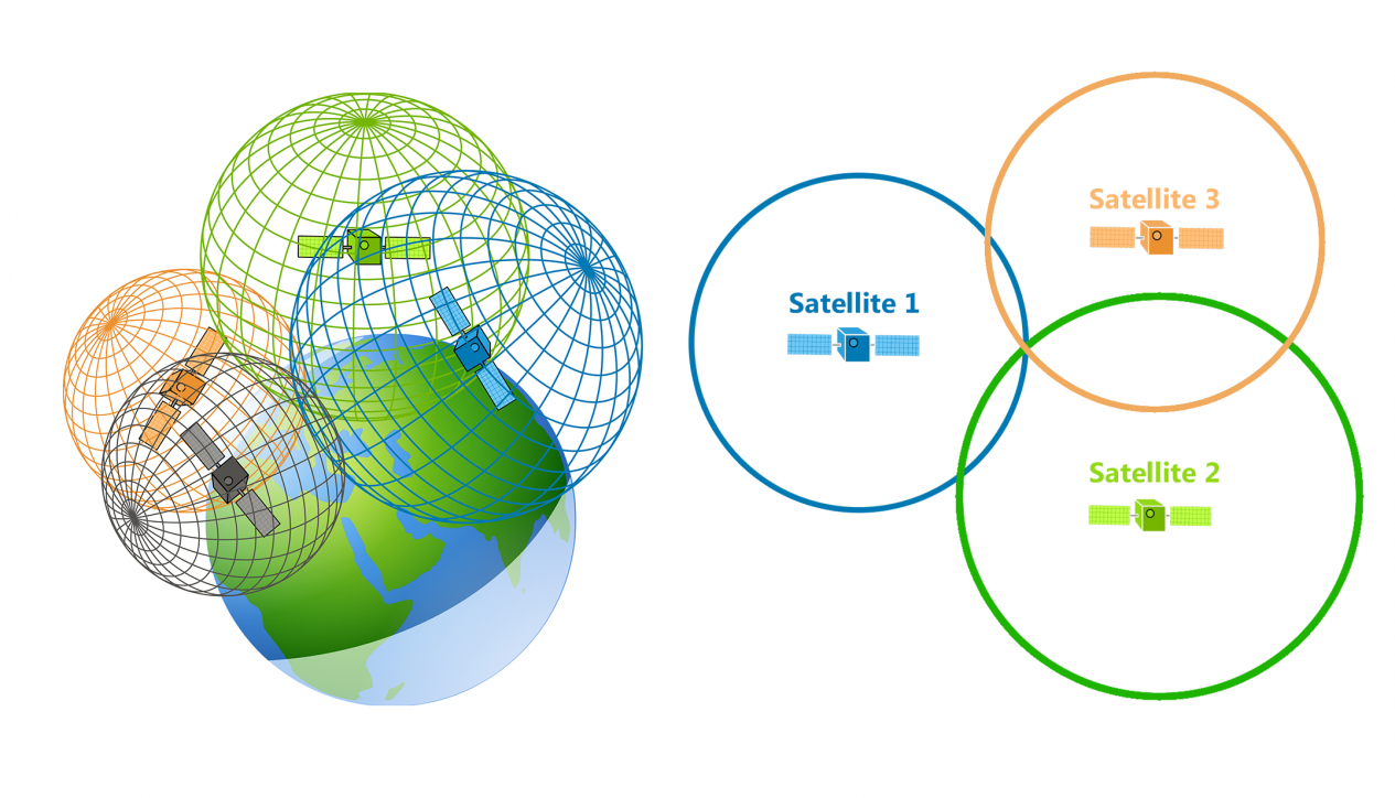 what-are-the-uses-of-gps-recei1-1