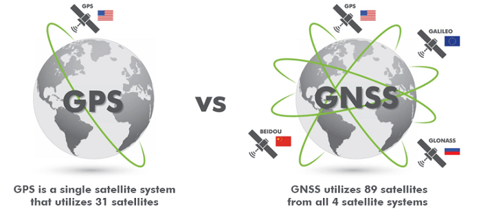 gps-vs-gnss-antenna-1-1